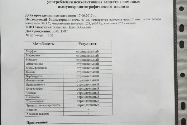 Kraken рынок