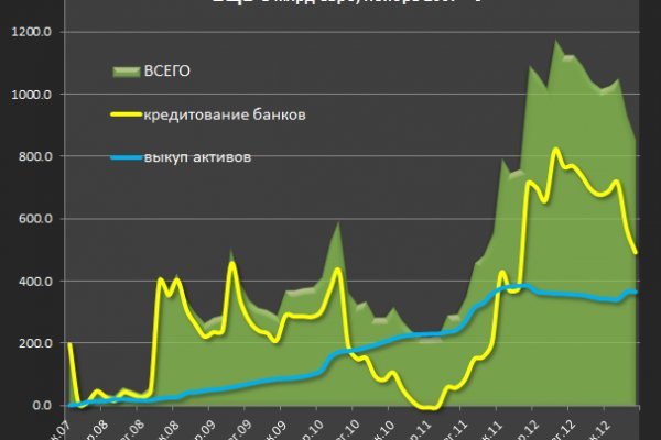 Что такое кракен тор