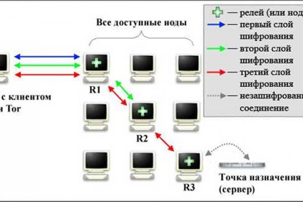 Зеркало кракен kr2web in