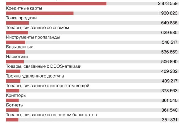 Кракен магазин даркнет