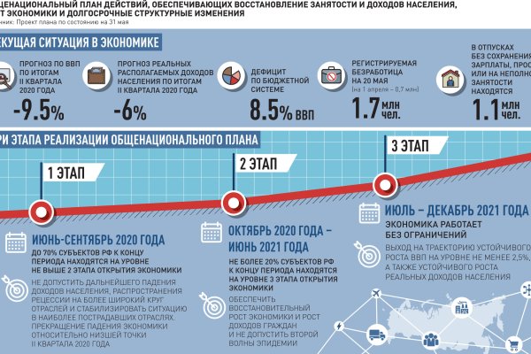 Взломали аккаунт на кракене что делать